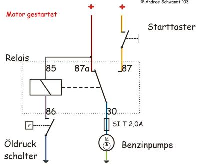 Notabschaltung der Benzinpumpe Motor gestartet.