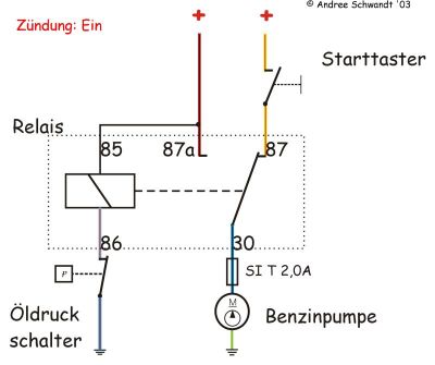 Notabschaltung der Benzinpumpe Z�ndung ein, 